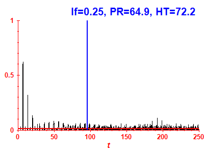 Survival probability